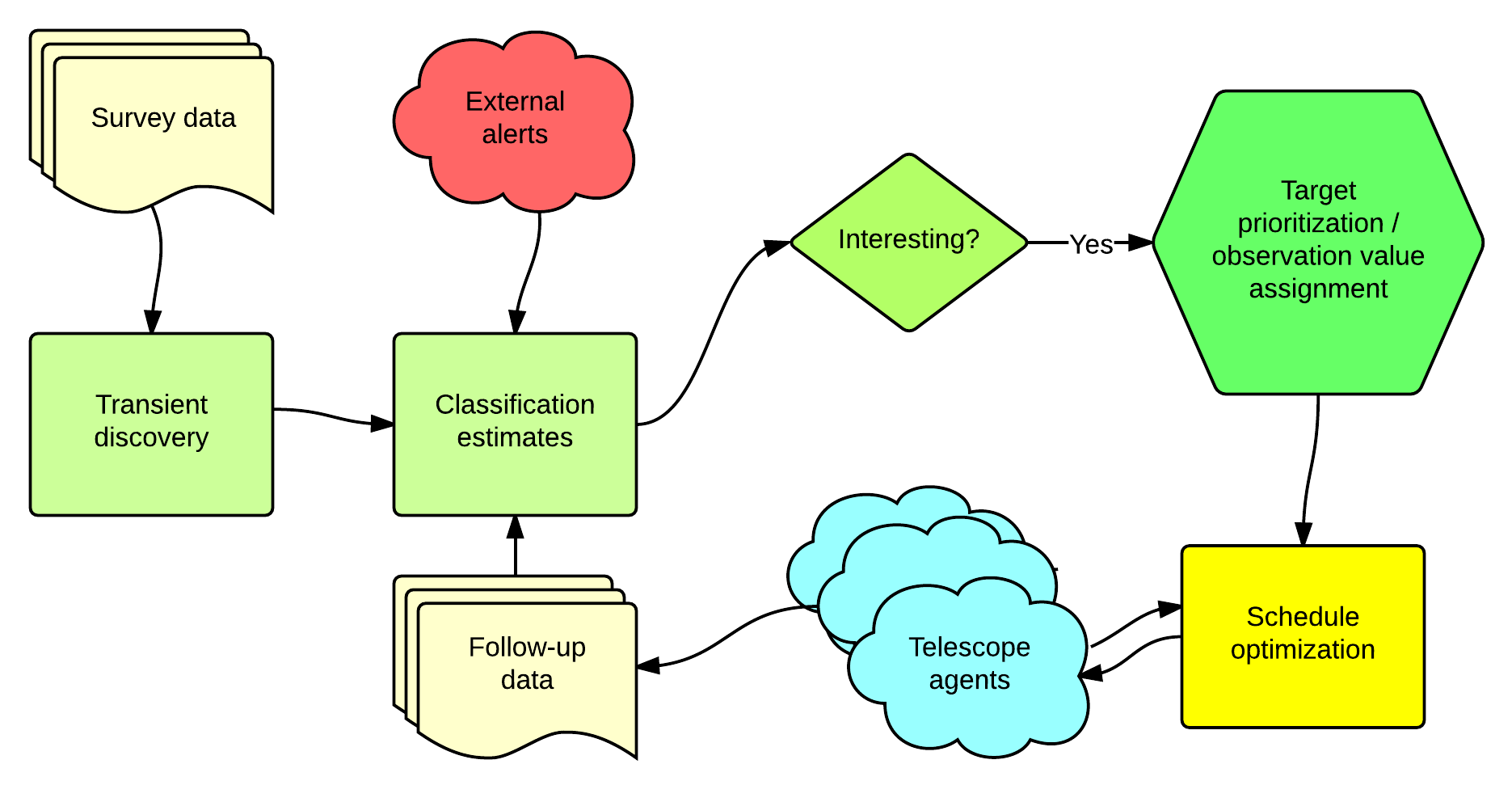 Software Classification Chart